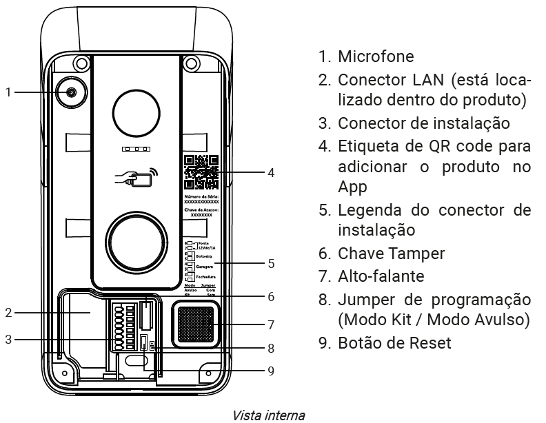 Vista Frontal MI